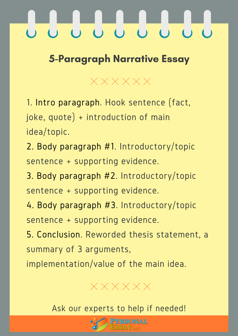 what does a 5 paragraph essay have